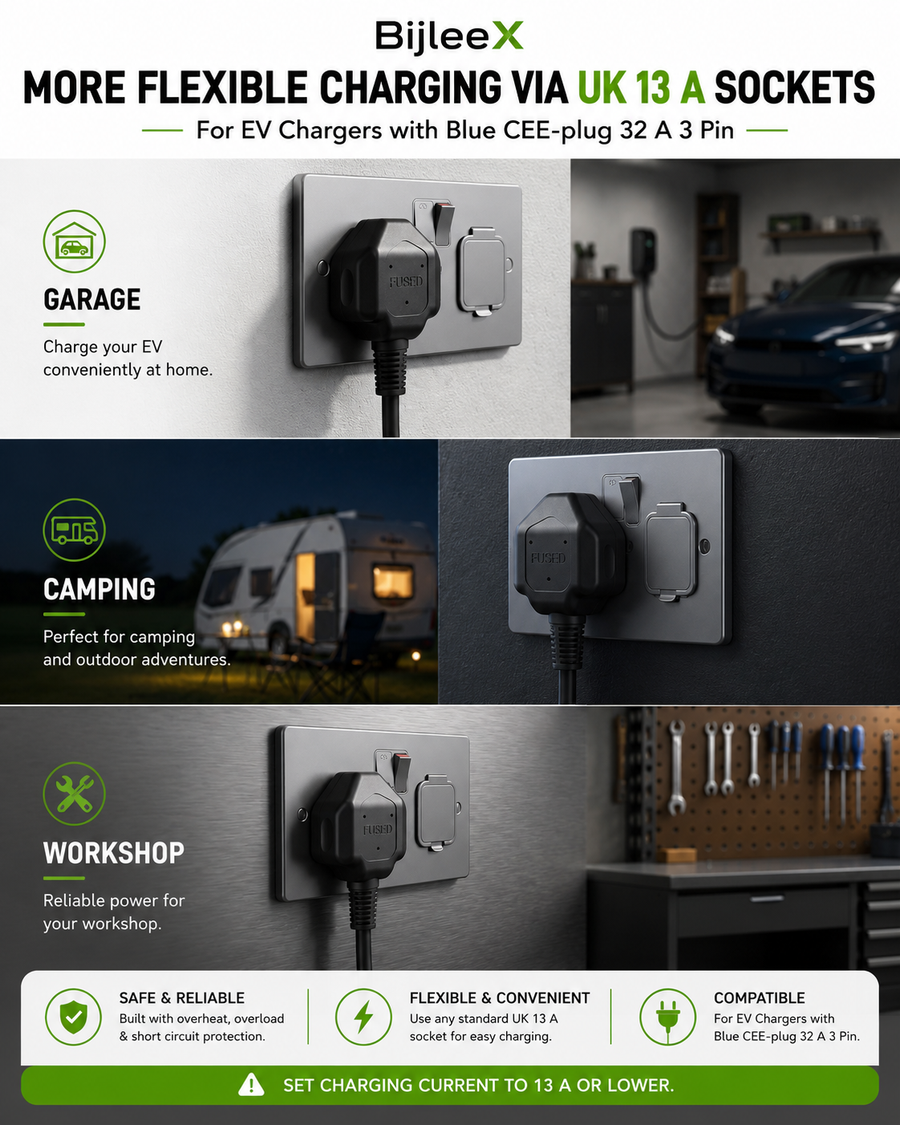 32 AMP CEE Comando plug to 13 AMP 3 PIN UK plug