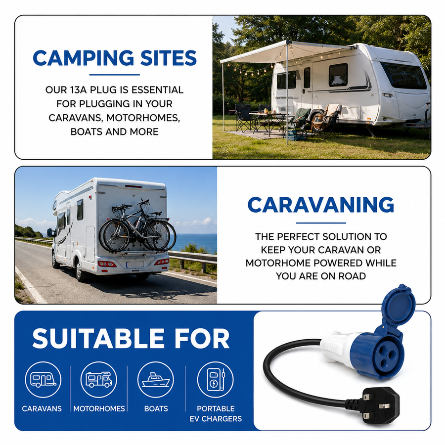 32 AMP CEE Comando plug to 13 AMP 3 PIN UK plug