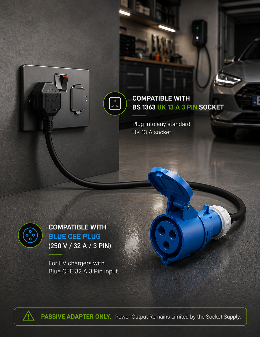 32 AMP CEE Comando plug to 13 AMP 3 PIN UK plug